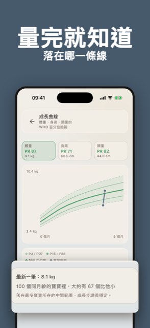WHO 成長曲線